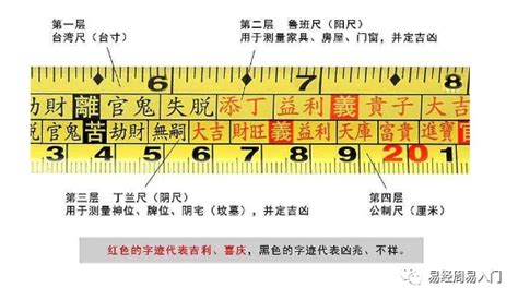 對照表:0rc2r9ueshw= 魯班尺|魯班尺吉數對照表，魯班尺吉數查詢